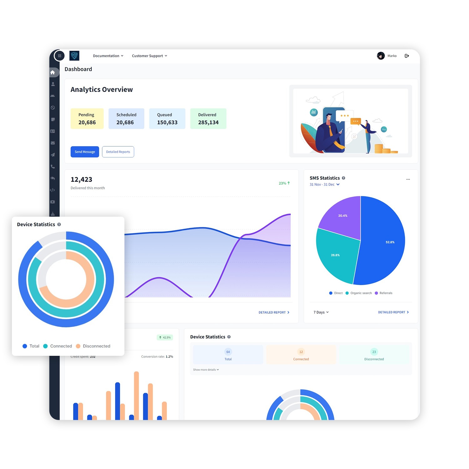 Global SMS messaging network connecting businesses worldwide with VoidFix Gateway